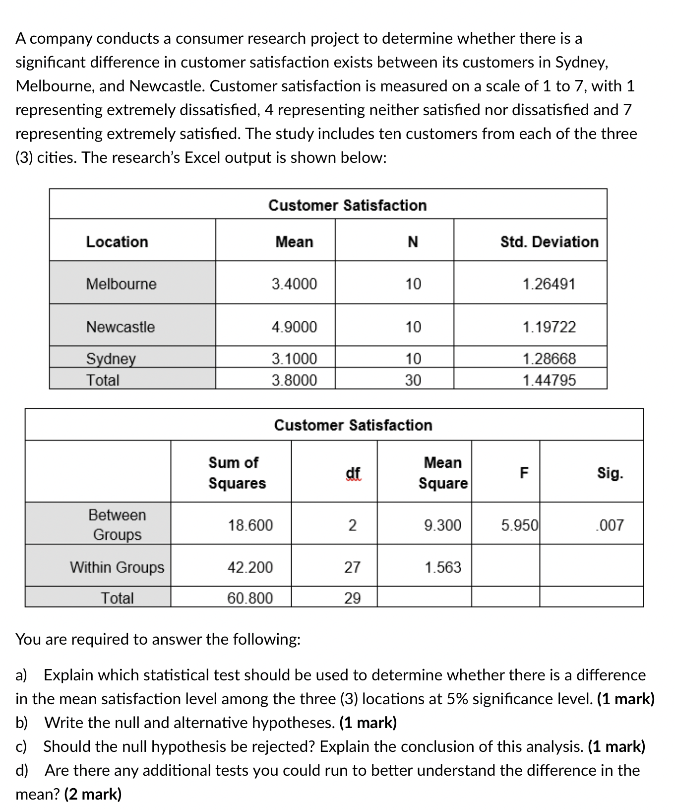 Picture of Create a Resume/CV or Cover Letter - Harvard FAS