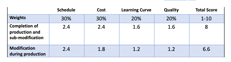 How to interpret the data in the table using the | Chegg.com