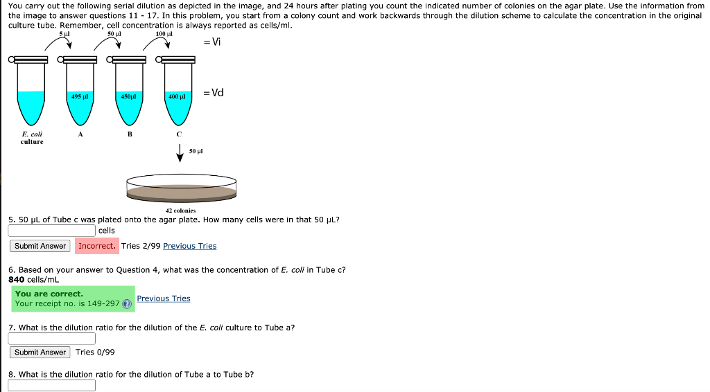 Solved You carry out the following serial dilution as | Chegg.com