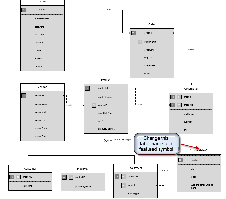 Assignment 5 Using this diagram as the | Chegg.com