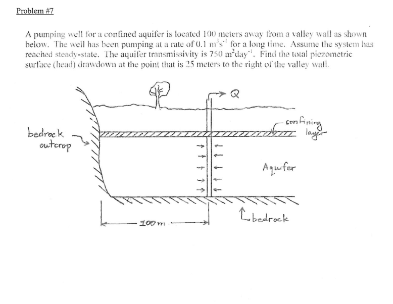 Solved A pumping well for a contined aquifer is located 100 | Chegg.com