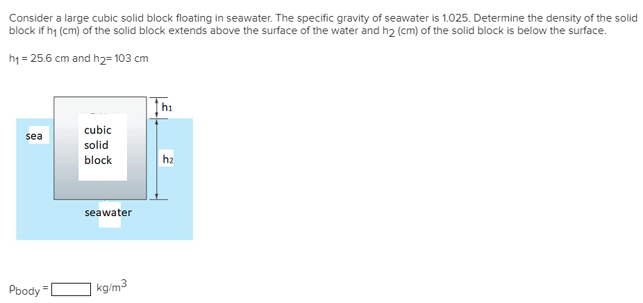 Solved Consider a large cubic solid block floating in | Chegg.com