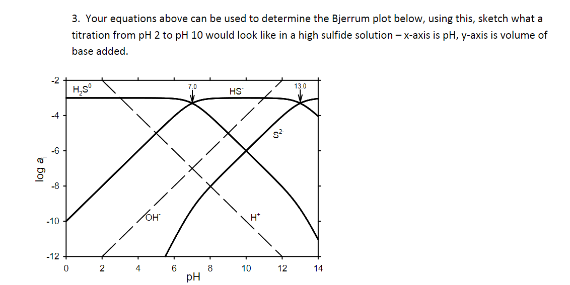 3. Your Equations Above Can Be Used To Determine The | Chegg.com