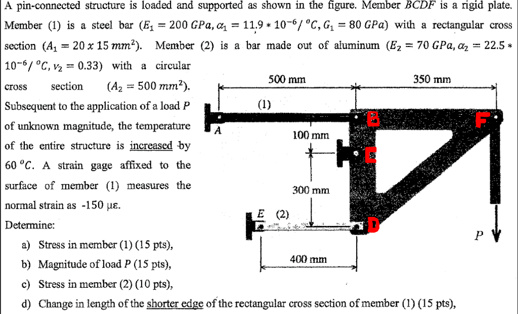 Solved A Pin-connected Structure Is Loaded And Supported As | Chegg.com