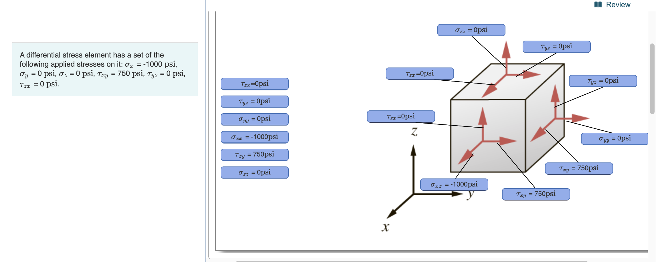 Solved A differential stress element has a set of the | Chegg.com