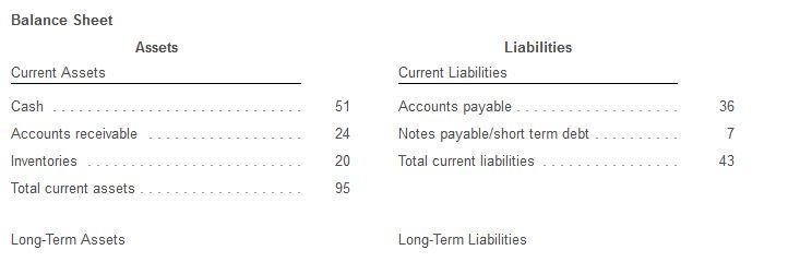 what is other long term liabilities in balance sheet