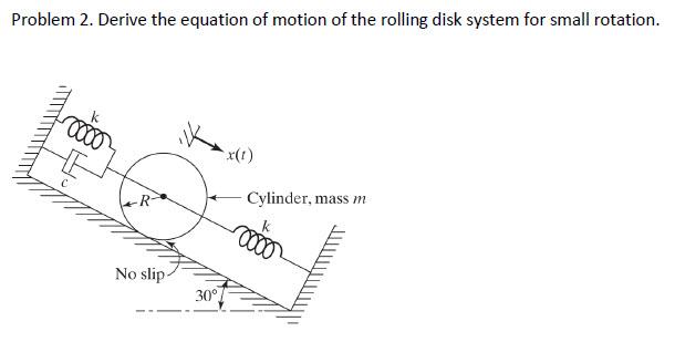 Solved Problem 2. Derive the equation of motion of the | Chegg.com