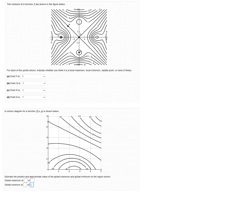 Solved The contours of a function f are shown in the figure | Chegg.com