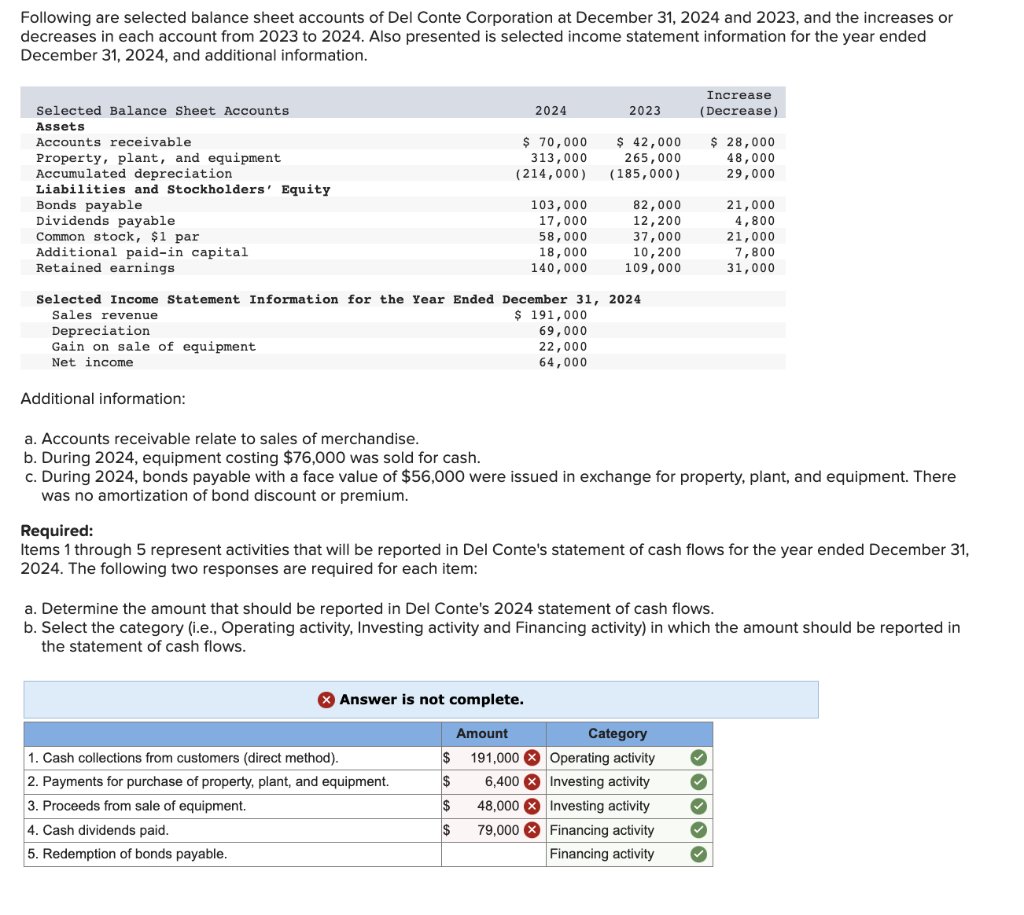 Solved Following are selected balance sheet accounts of Del