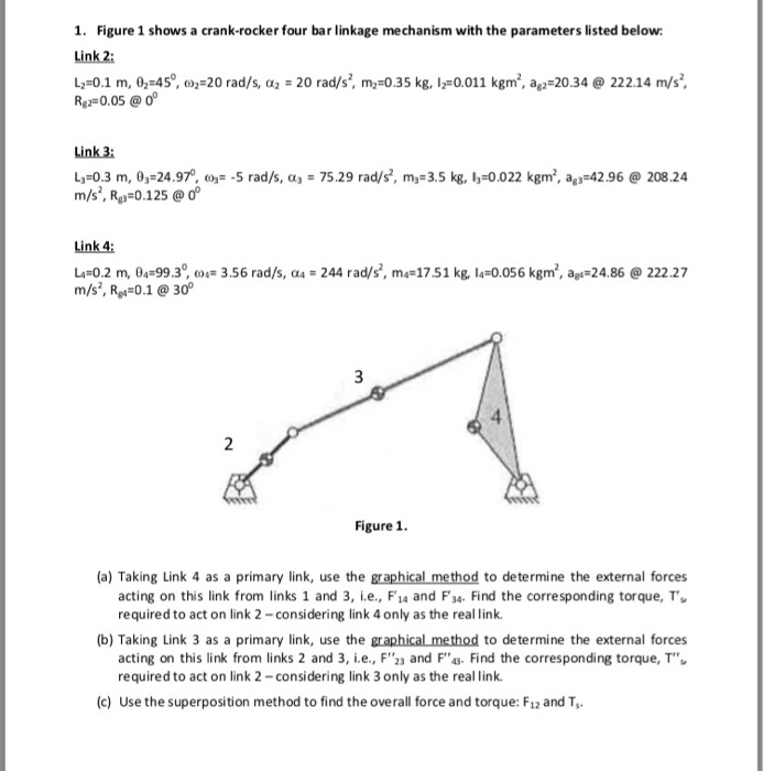 1. Figure 1 shows a crankrocker four bar linkage