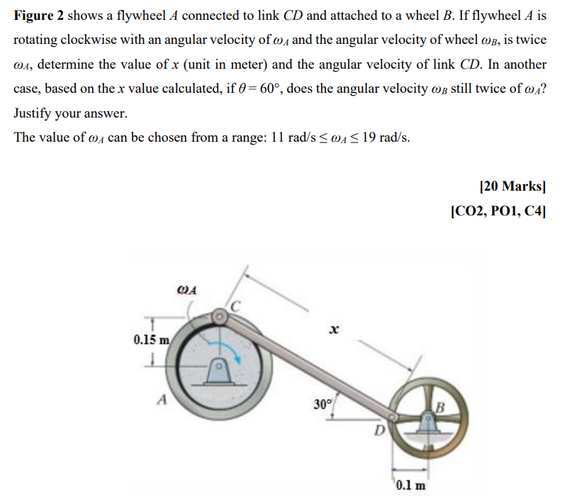 Solved Figure 2 shows a flywheel A connected to link CD and