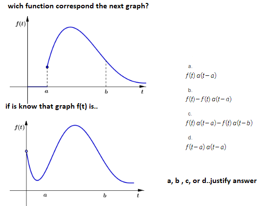 Solved wich function correspond the next graph? (6) a. f(t) | Chegg.com