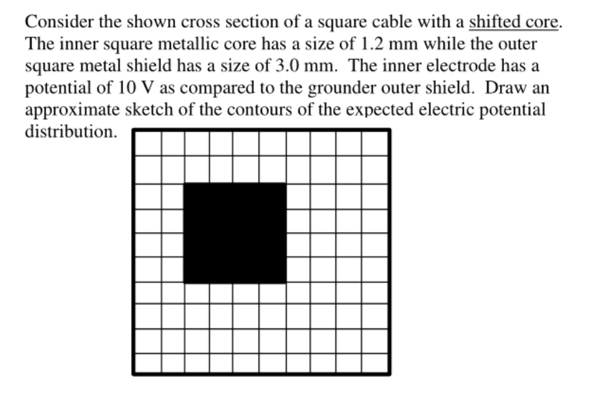 Consider the shown cross section of a square cable | Chegg.com