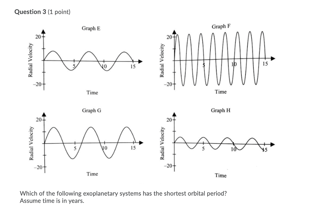 Solved Question 2 (1 Point) The Graph Below Shows The Radial | Chegg.com