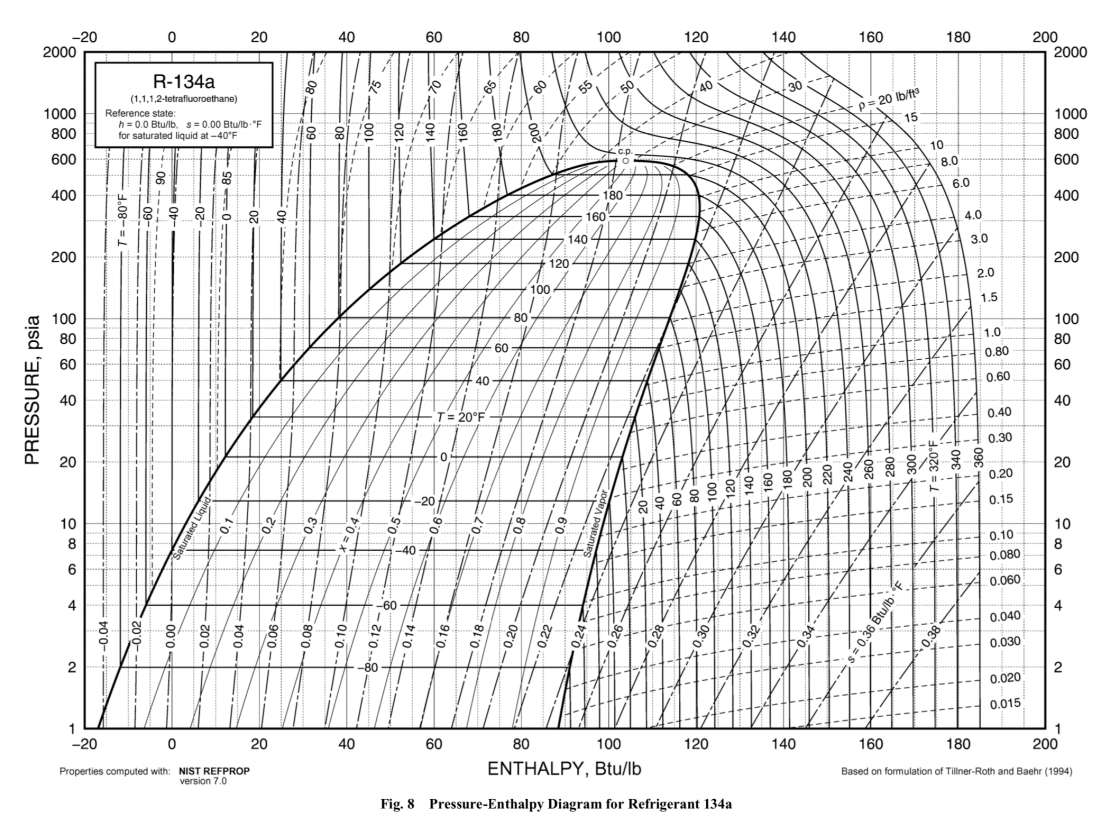 Solved 1. A vapor compression refrigeration cycle using | Chegg.com