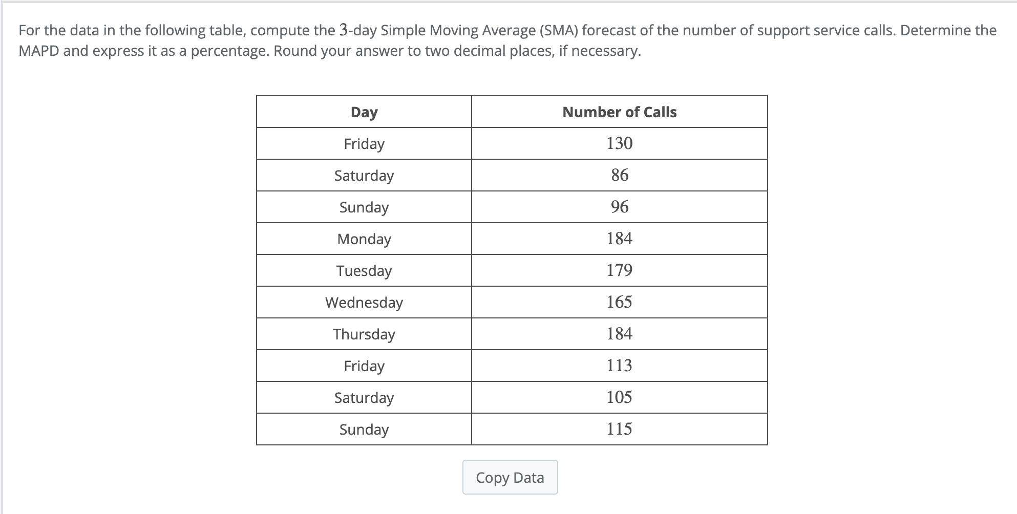 Solved For The Data In The Following Table, Compute The | Chegg.com