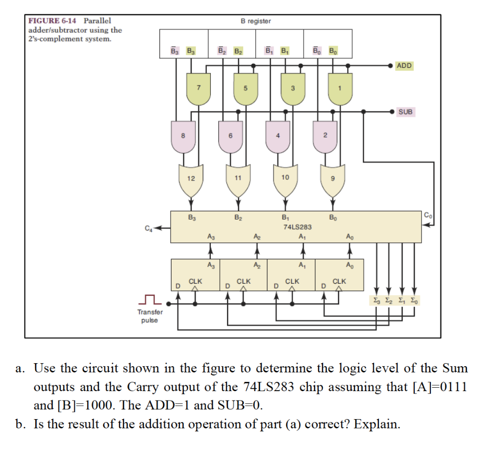 Solved B register FIGURE 6-14 Parallel adder/subtractor | Chegg.com