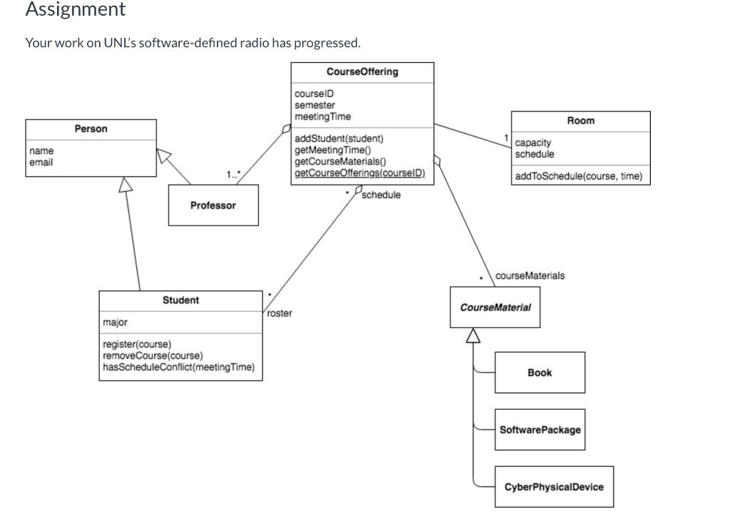 Work Sequence Diagram