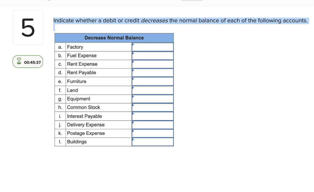 Solved Indicate whether a debit or credit decreases the | Chegg.com