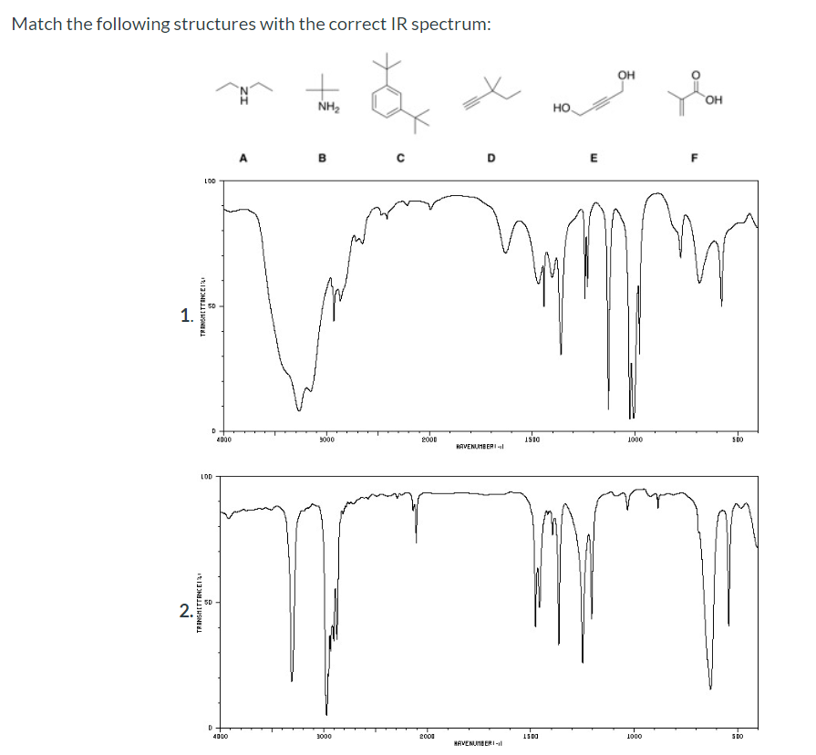 Solved Match the following structures with the correct IR | Chegg.com