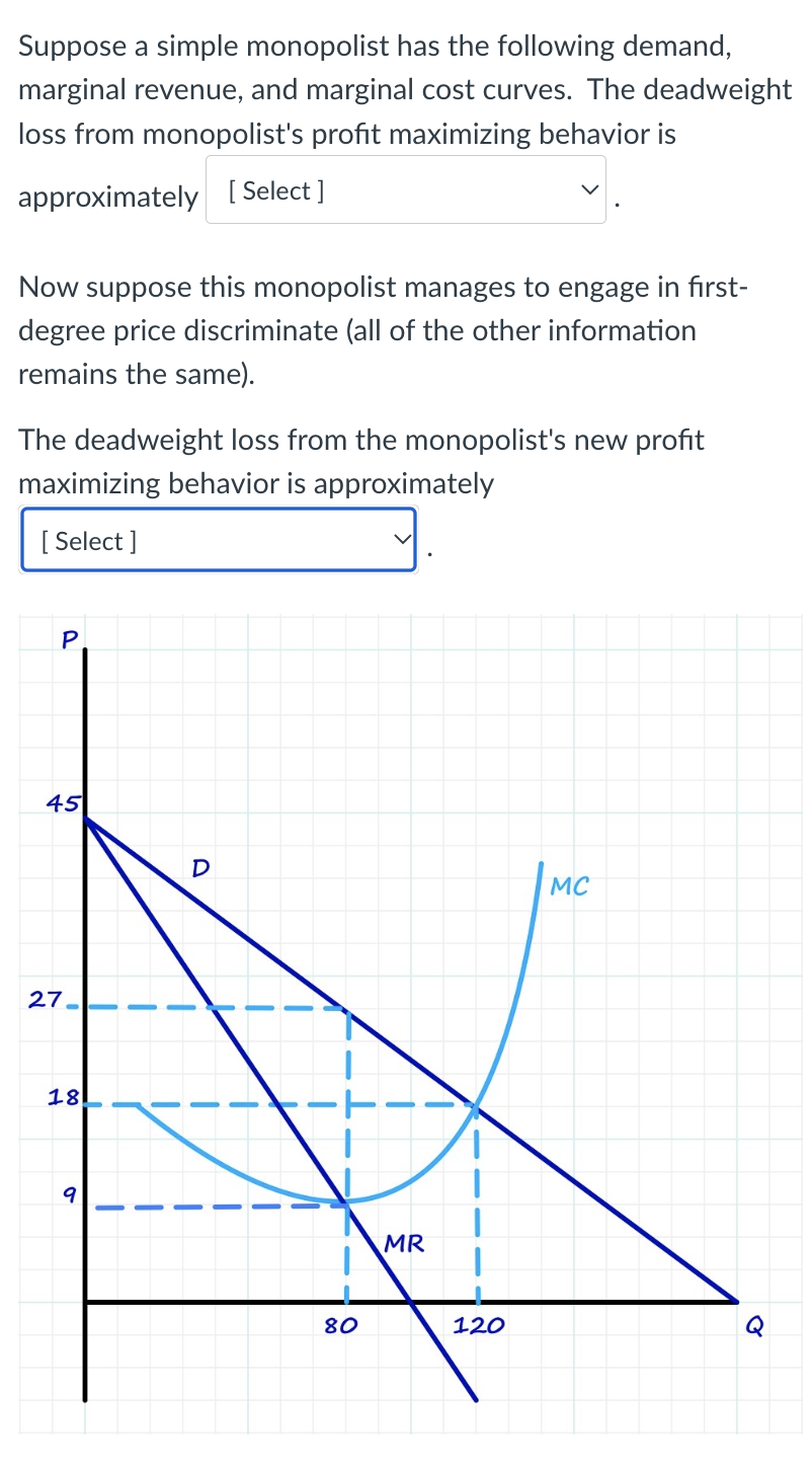 Solved Suppose A Simple Monopolist Has The Following Demand, | Chegg.com