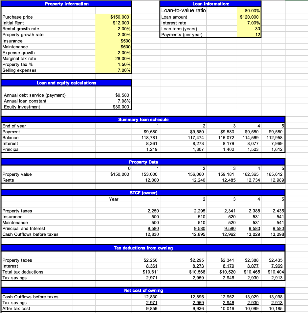 Spreadsheet Problem. Use the Ch7_Rent_vs_Own | Chegg.com