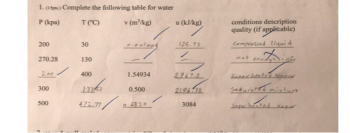 Solved 1.s) Complete the following table for water | Chegg.com