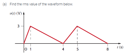 Solved (a) Find the rms value of the waveform below. | Chegg.com