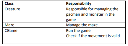 Solved Question 1 Create a simplified pacman game using C++ | Chegg.com
