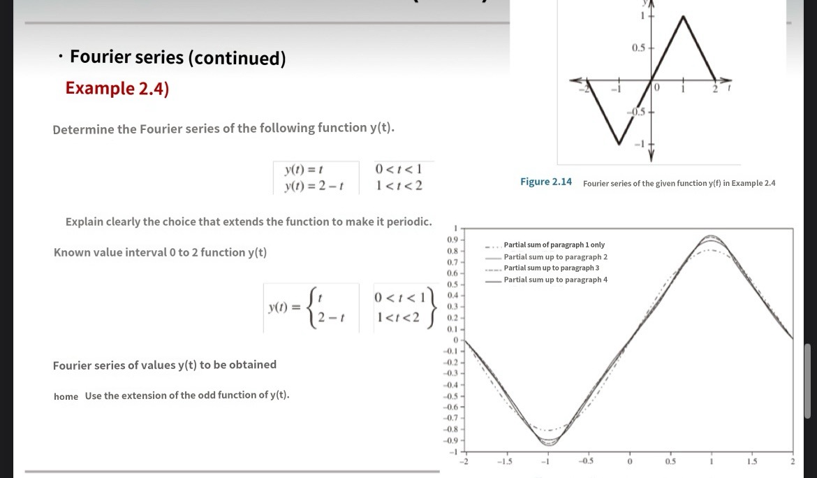 Fourier series (continued)
