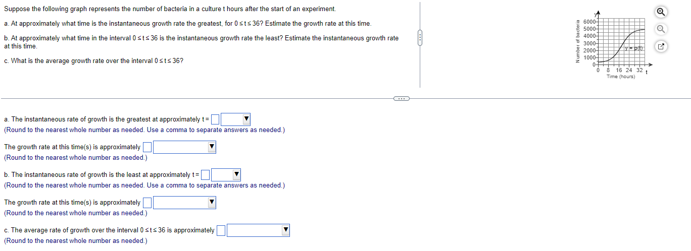 Solved Suppose the following graph represents the number of | Chegg.com