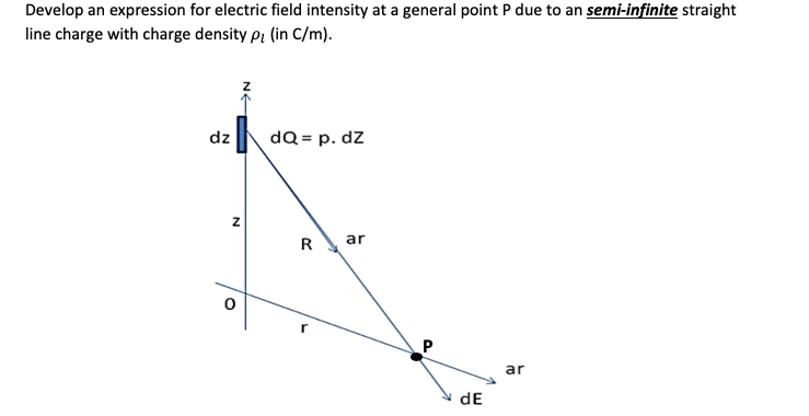 Solved Develop an expression for electric field intensity at | Chegg.com
