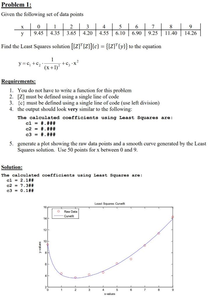 Solved Problem 1: Given the following set of data points X 2 | Chegg.com