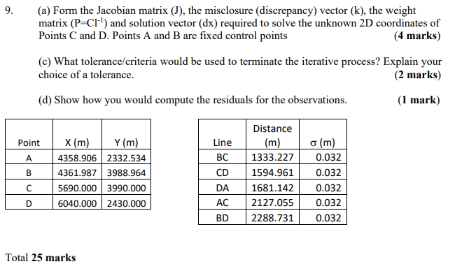 Solved 9 A Form The Jacobian Matrix 1 The Misclosure Chegg Com