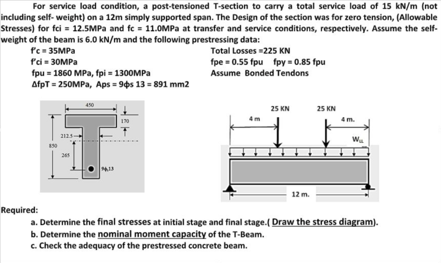 Solved For service load condition, a post-tensioned | Chegg.com