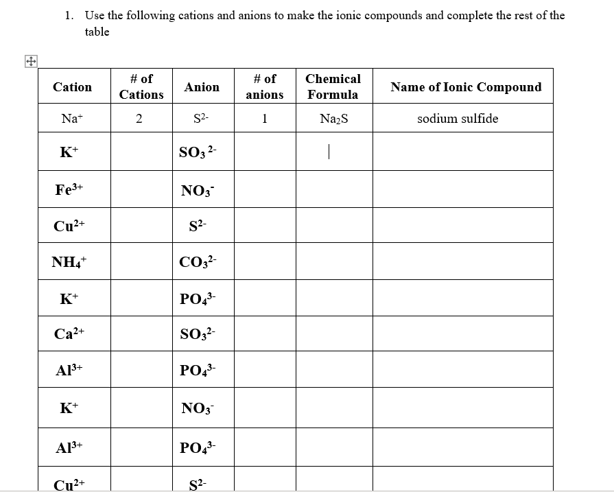 Solved 1. Use the following cations and anions to make the | Chegg.com