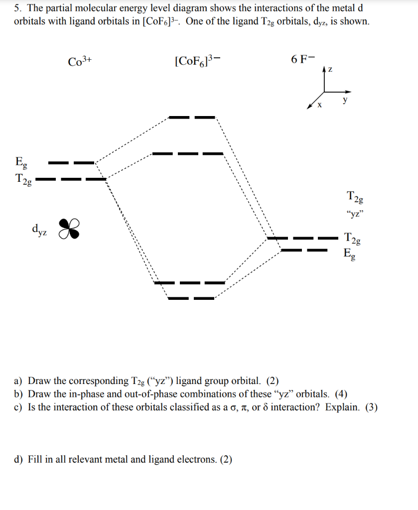 Solved 5 The Partial Molecular Energy Level Diagram Show Chegg Com