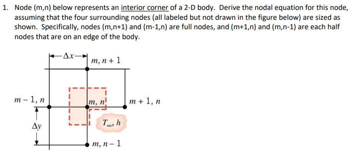 Node (m,n) below represents an interior corner of a | Chegg.com