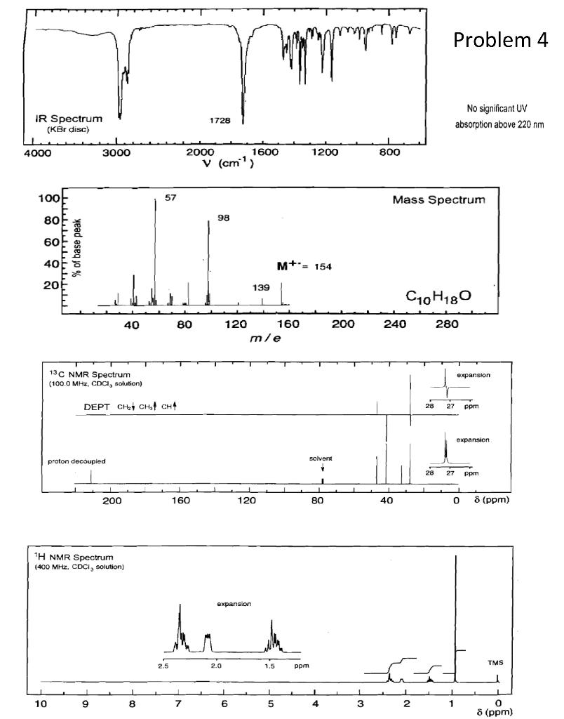 Solved porno Problem 4 IR Spectrum (KBr disc) 1728 No | Chegg.com