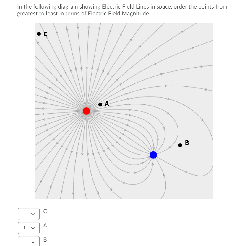 Solved In the following diagram showing Electric Field Lines | Chegg.com