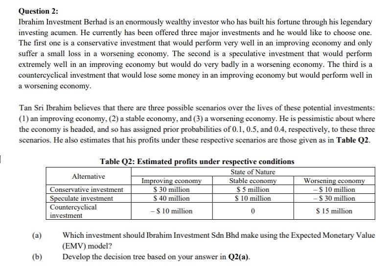 Solved Question 2 Ibrahim Investment Berhad is an