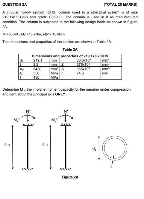 Solved QUESTION 2A (TOTAL 25 MARKS) A circular hollow | Chegg.com