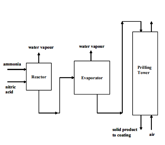 Solved What is the mass and energy balance for the reactor, | Chegg.com