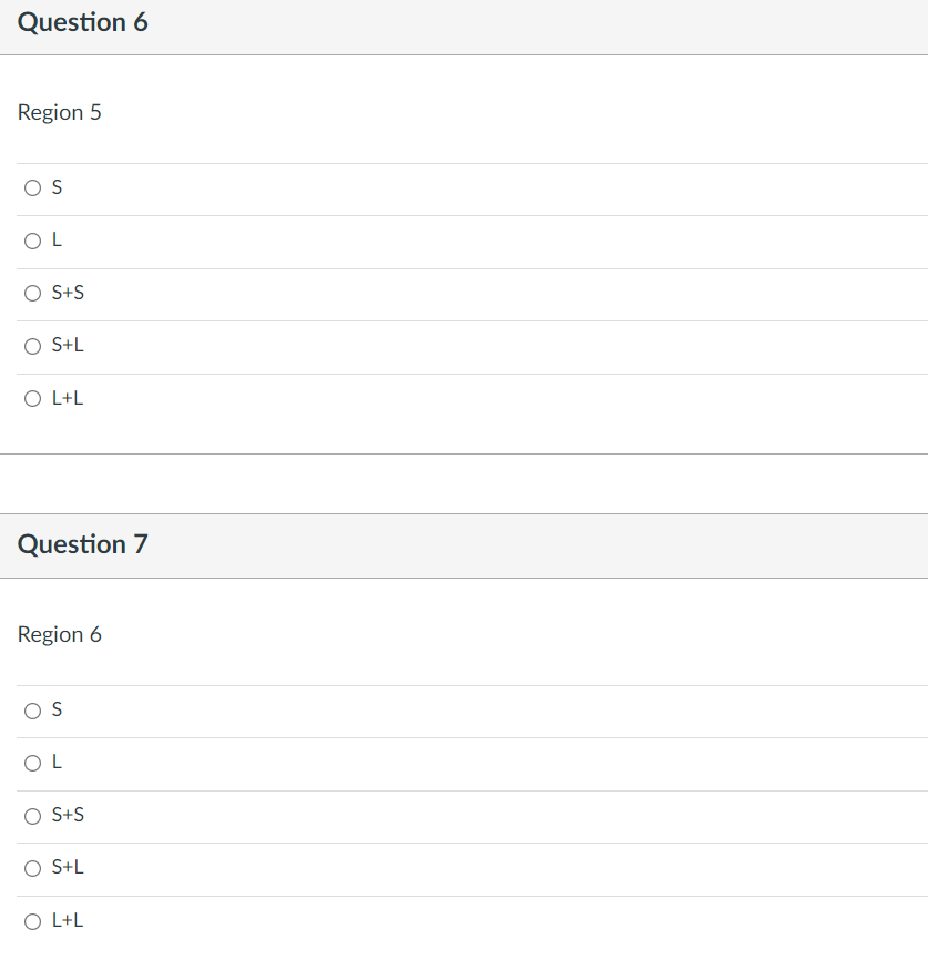 Solved Please identify the the following regions in the | Chegg.com