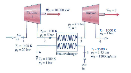 Solved Air as an ideal gas flows through the turbines and | Chegg.com