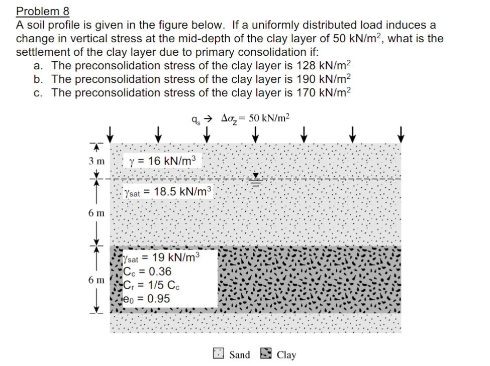 Solved Problem 8 A soil profile is given in the figure | Chegg.com