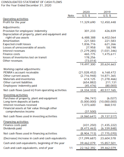 solved-why-does-net-income-differ-from-the-amount-of-cash-chegg