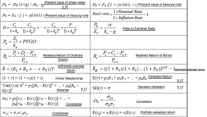 Solved I Have Attempted To Label These Formulas For 