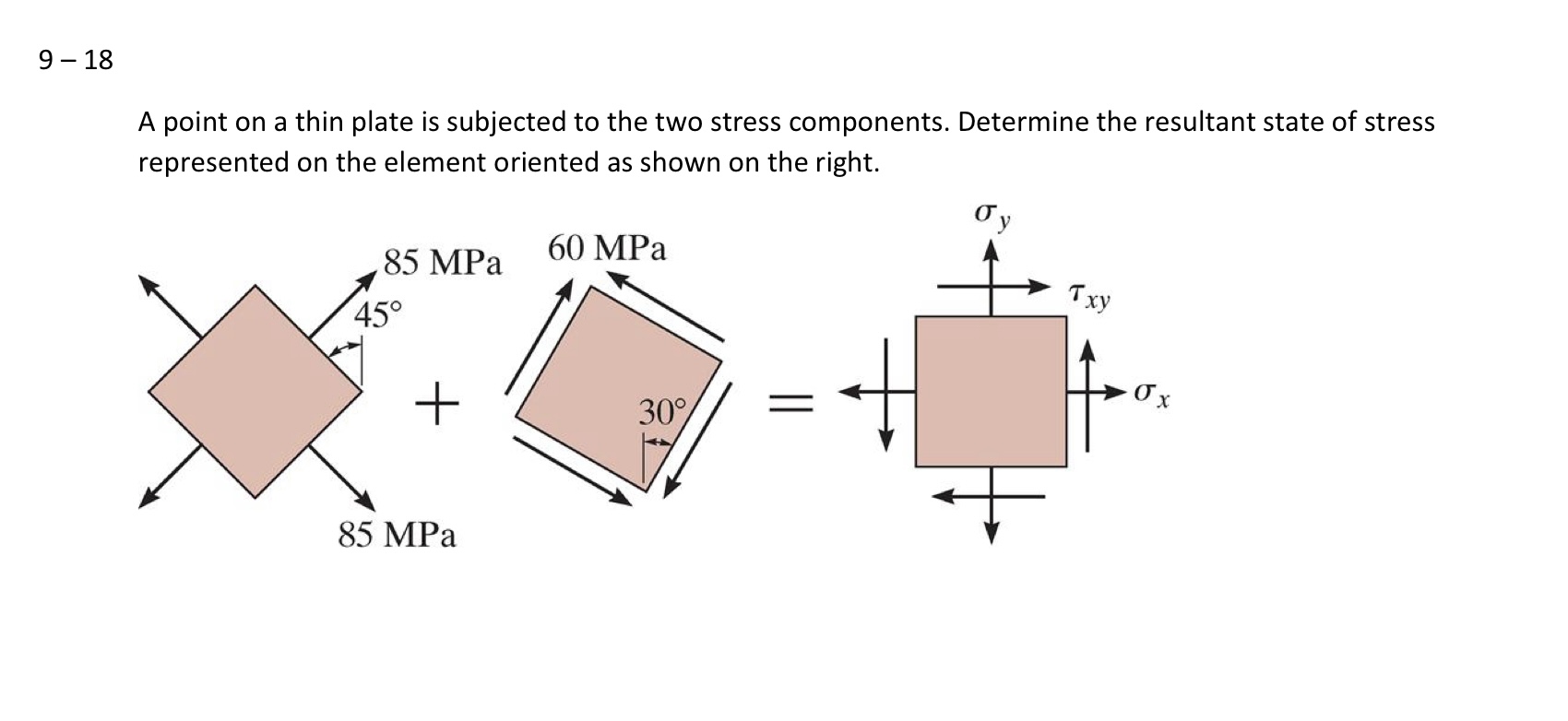 Solved A point on a thin plate is subjected to the two | Chegg.com