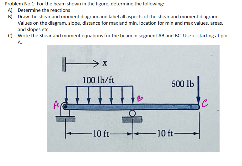 Solved Problem No 1: For The Beam Shown In The Figure, | Chegg.com